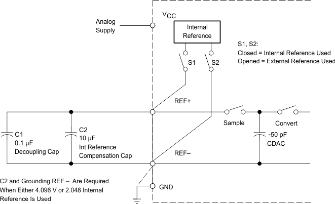 TLV2556 Ref_Block_SBAS739.gif