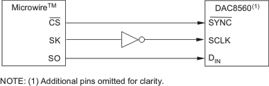DAC8560 interf_micro_las464.gif