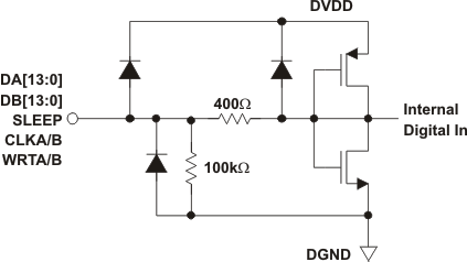 DAC5672A DigEquivPD_LAS440.gif