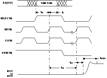 DAC5672A SingleBus_LAS440.gif