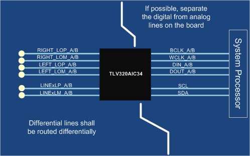 TLV320AIC34 Analog_Digital_Lines.gif