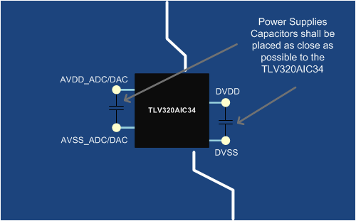TLV320AIC34 Power_supplies.gif