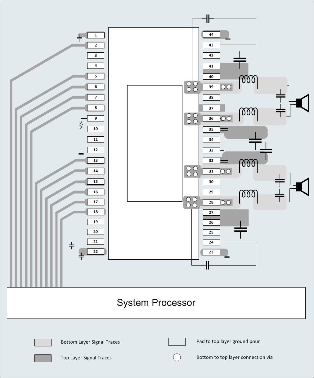 TAS5342A TAS53XX_Layout.gif