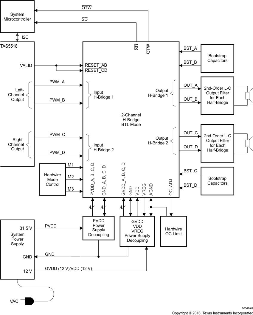 TAS5342A system_example_slas623.gif