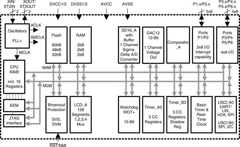 MSP430F479 MSP430F478 MSP430F477 functional-block-diagram-msp430f479.gif