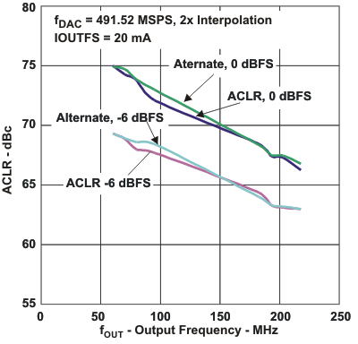 DAC3282 ACLR2_fo_las646.gif