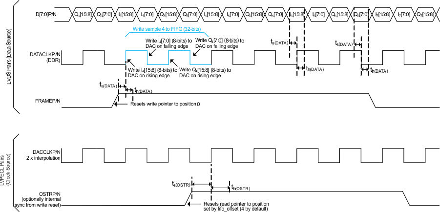 DAC3282 FIFO_write_las693.gif