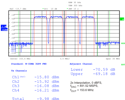 DAC3282 plot_19dbm_las646.gif