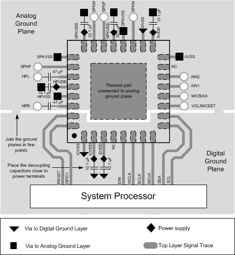 TLV320DAC3100 layout_SLAS671.gif