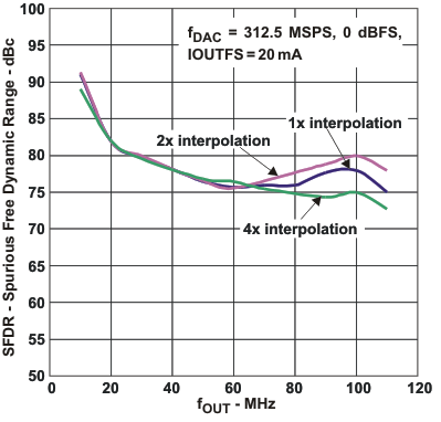 DAC3283 FSDR2_f_las693.gif