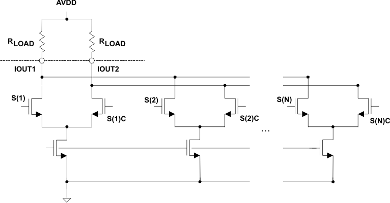 DAC3283 analog_output_las693.gif