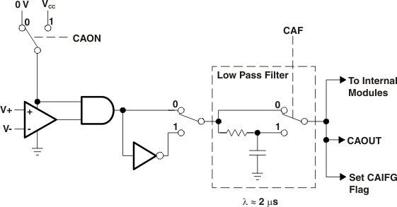 MSP430F2619S-HT fbd_comp_a_las697.gif