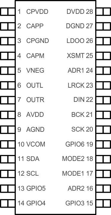 PCM5141 PCM5142 po_pcm512x-4x_mode1-gnd_mode2-dvdd_i2c.gif