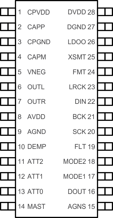 PCM5121 PCM5122 po_pcm512x-4x_mode1-gnd_mode2-gnd_hardwired.gif