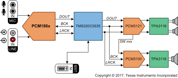 PCM1860 PCM1861 PCM1862 PCM1863 PCM1864 PCM1865 PCM186x-simplified-application-diagram.gif
