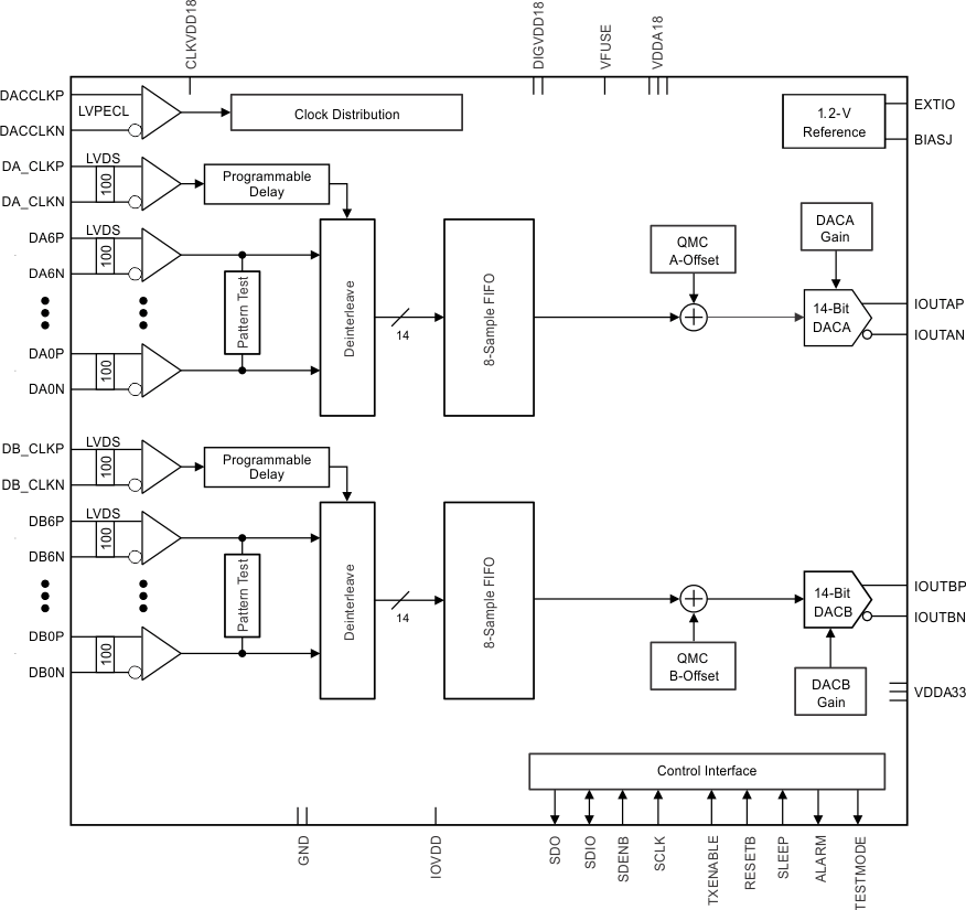 DAC3174 DAC3174_7bit.gif