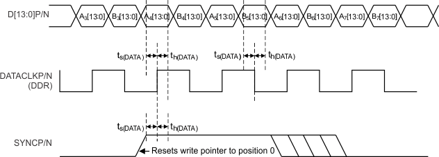 DAC3174 tim_sing_bus_las837.gif