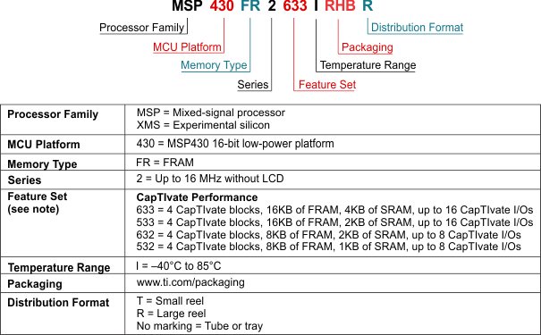 MSP430FR2633 MSP430FR2632 MSP430FR2533 MSP430FR2532 Part_Number_Decoder_MSP430FR26xx.gif