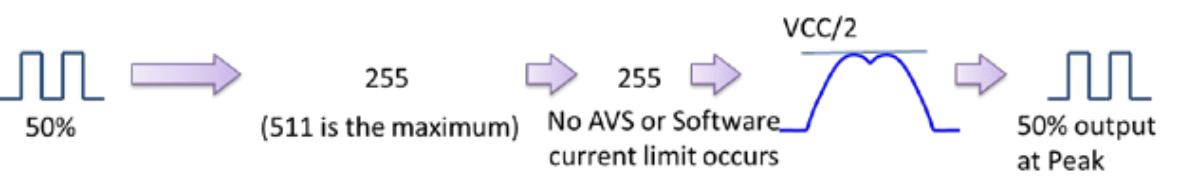 DRV10963 example_of_PWM_command_input_controlling_slas955.png