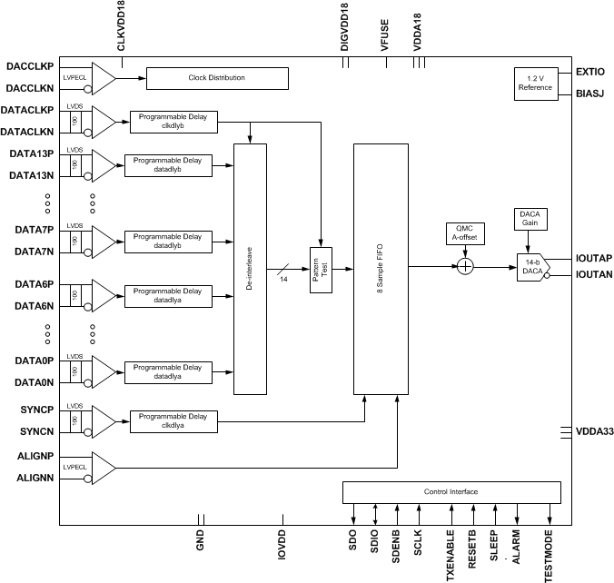 DAC3151 DAC3161 DAC3171 DAC3171.gif