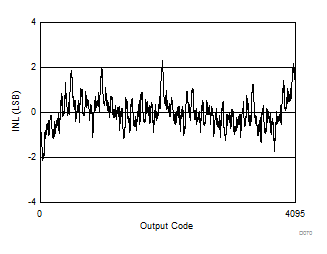 ADC12J1600 ADC12J2700 D070_SLAS989.gif