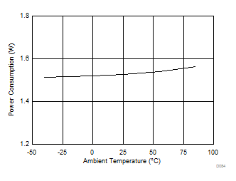 ADC12J1600 ADC12J2700 D084_SLAS989.gif