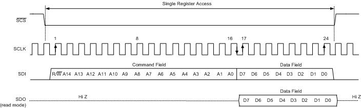 ADC12J1600 ADC12J2700 serial_protocol_standard_slas989.gif