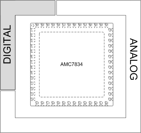 AMC7834 layout_component_placement_slas972.gif