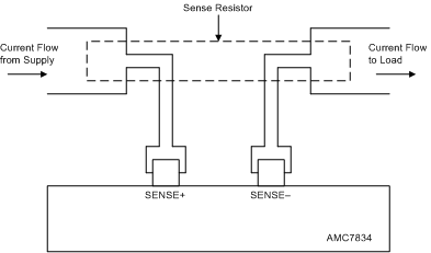 AMC7834 sense_resistor_k-connection_slas972.gif