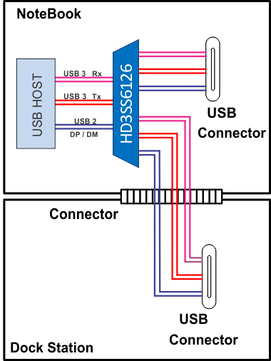 HD3SS6126 fp_diagram_SLAS975.gif