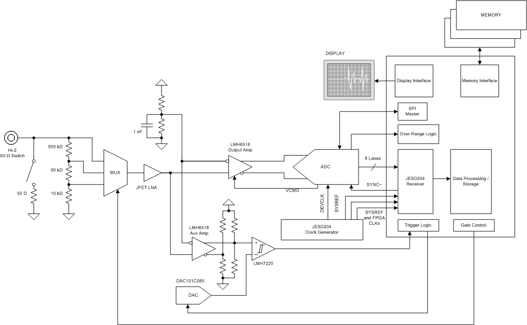 ADC12J4000 Oscilloscope_Schematic.gif