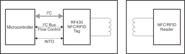 RF430CL331H typical_app_slase18.gif