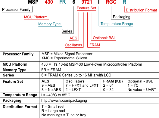 MSP430FR6972 MSP430FR69721 MSP430FR6970 MSP430FR6872 MSP430FR68721 MSP430FR6870 MSP430FR6922 MSP430FR69221 MSP430FR6920 MSP430FR6822 MSP430FR68221 MSP430FR6820 part_number_decoder_slase23.gif