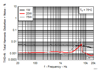 TPA3251 D001_SLASE40.gif