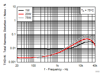 TPA3251 D002_SLASE40.gif