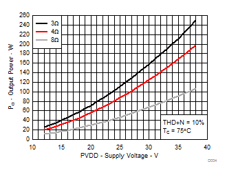 TPA3251 D004_SLASE40.gif