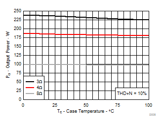 TPA3251 D008_SLASE40.gif