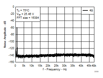 TPA3251 D009_SLASE40_option2.gif