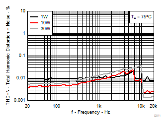 TPA3251 D011_SLASE40.gif