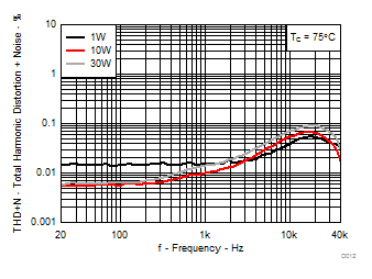 TPA3251 D012_SLASE40.gif