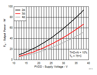 TPA3251 D013_SLASE40.gif