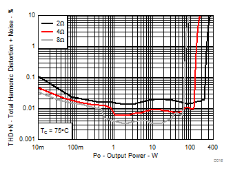 TPA3251 D016_SLASE40.gif