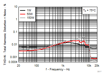 TPA3251 D017_SLASE40.gif