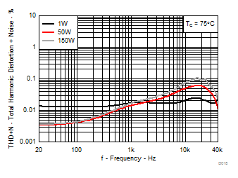 TPA3251 D018_SLASE40.gif