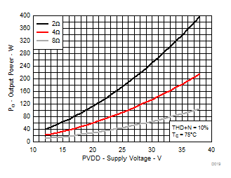 TPA3251 D019_SLASE40.gif
