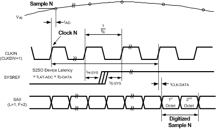 ADC14X250 ADC14X250_Sampling_Timing_Diagram.gif