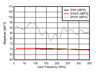 ADC14X250 D001_SLASE49.gif