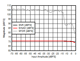 ADC14X250 D002_SLASE49.gif