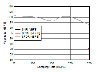 ADC14X250 D003_SLASE49.gif