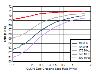 ADC14X250 D006_SLASE49.gif